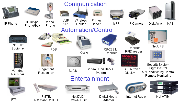 Figure-3 Applications for MCU with Non-PCI Ethernet Controller