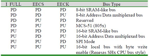 What kinds of host interfaces are supported by AX88796C?