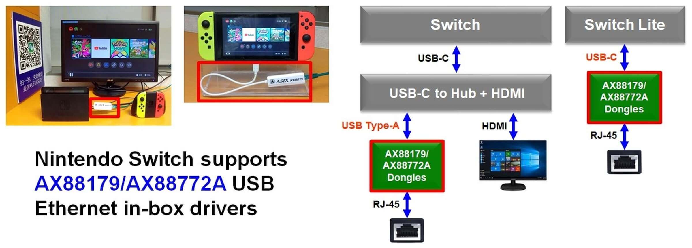 Figure-3.	ASIX USB Ethernet Solutions for Nintendo Switch