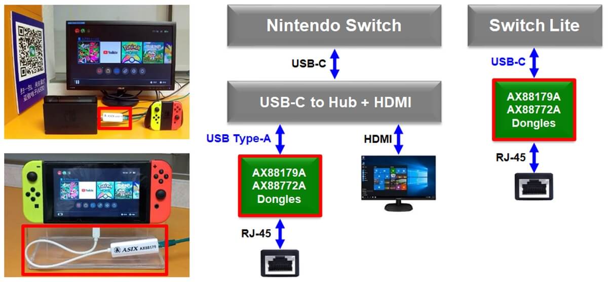 Figure-7. ASIX USB Ethernet Adapters for Nintendo Switch