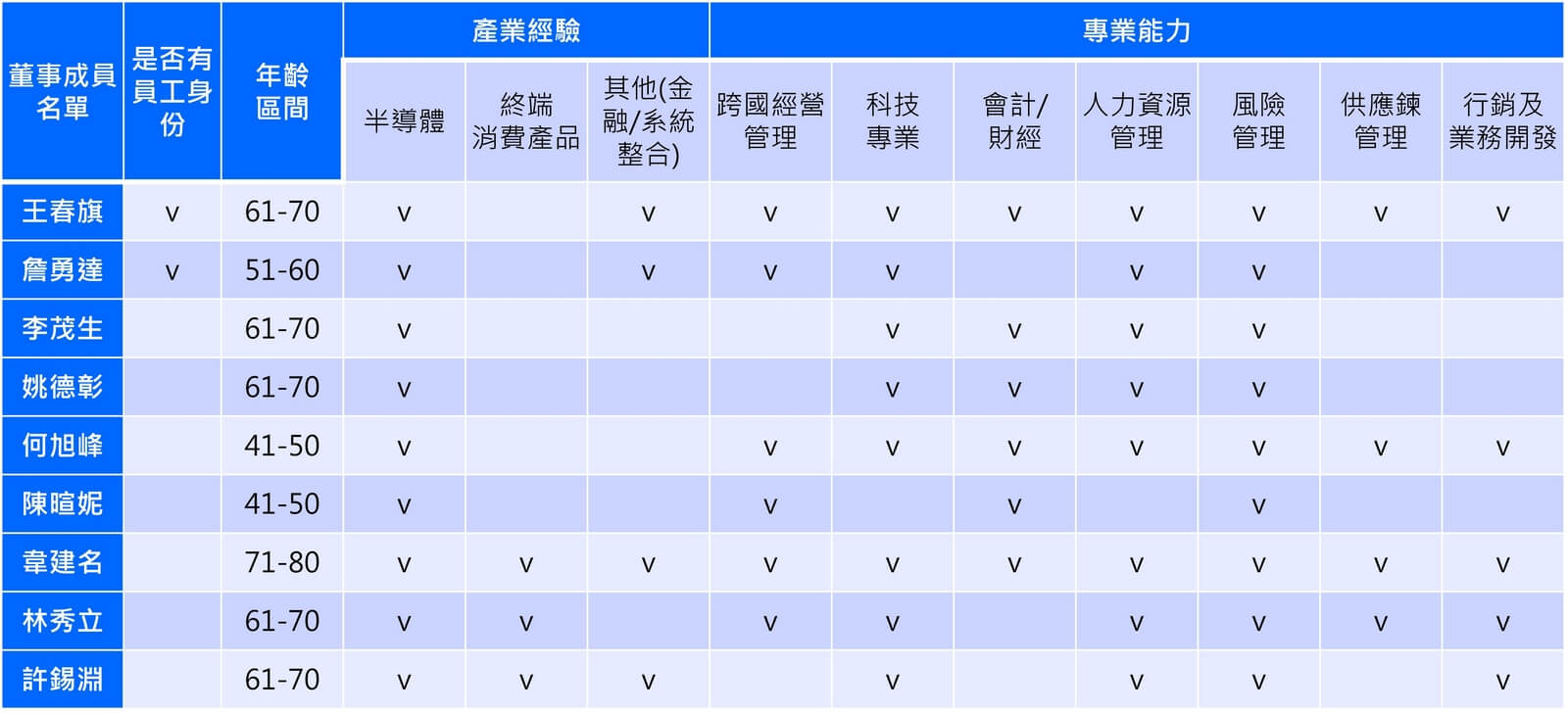 test