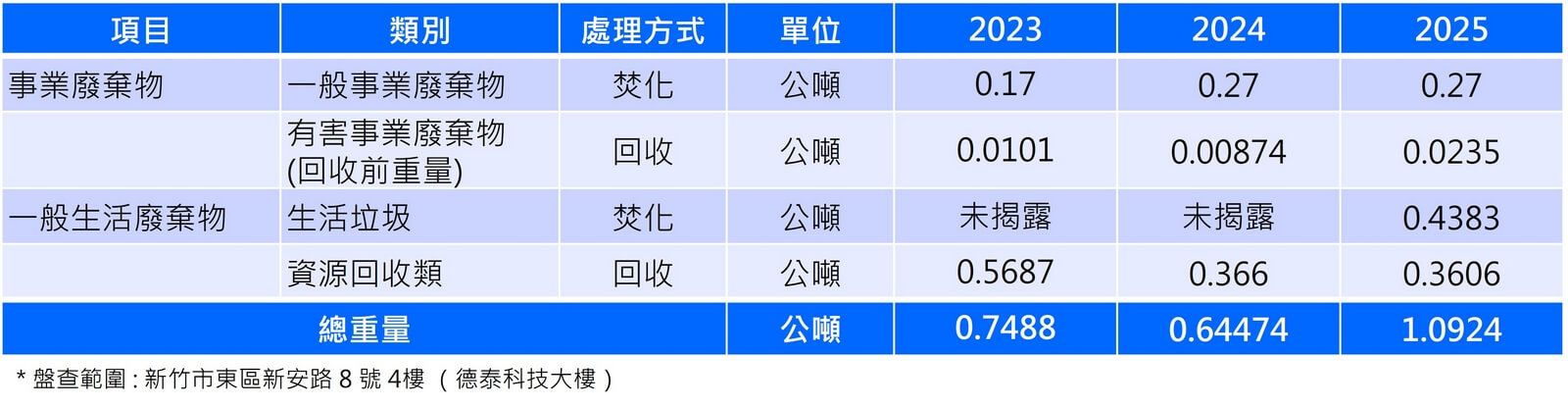 test